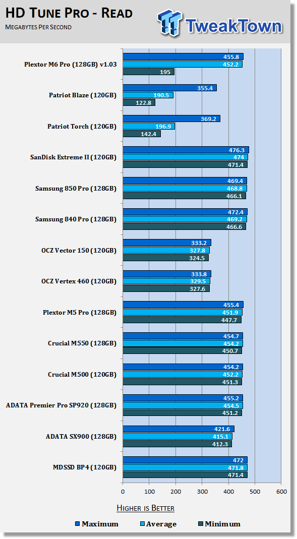 Plextor M6 Pro 128GB SSD Review 52 Plextor M6 Pro 128GB SSD Review 52
