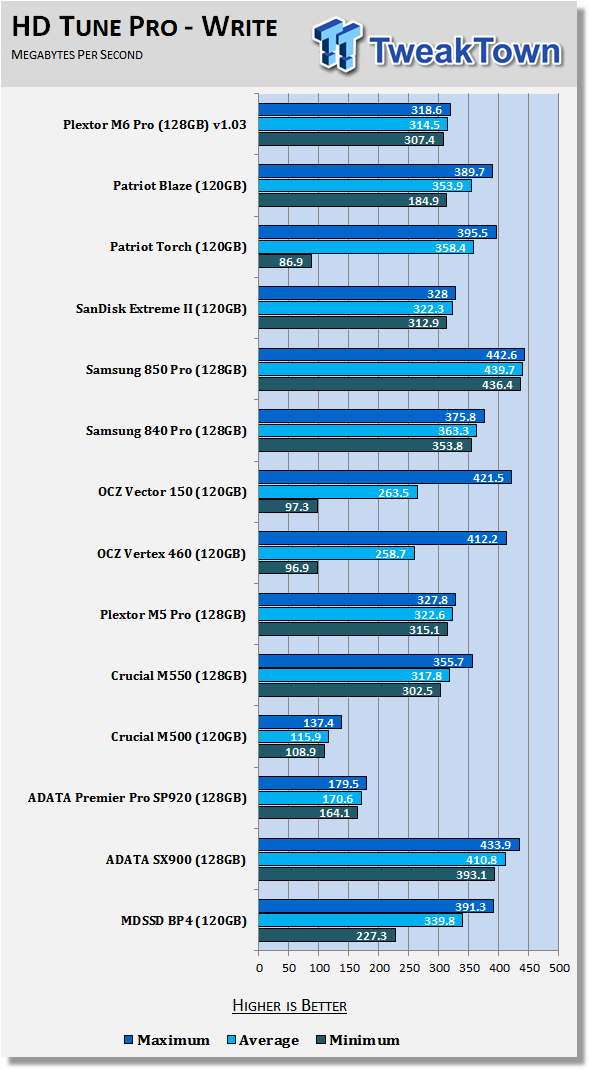 Plextor M6 Pro 128GB SSD Review 53 Plextor M6 Pro 128GB SSD Review 53