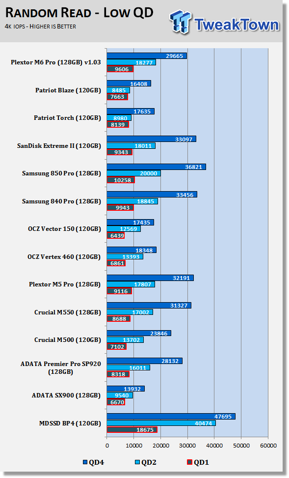 Plextor M6 Pro 128GB SSD Review 57 Plextor M6 Pro 128GB SSD Review 57