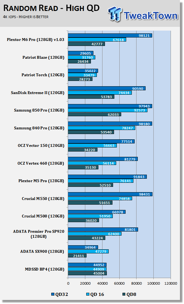 Plextor M6 Pro 128GB SSD Review 58 Plextor M6 Pro 128GB SSD Review 58