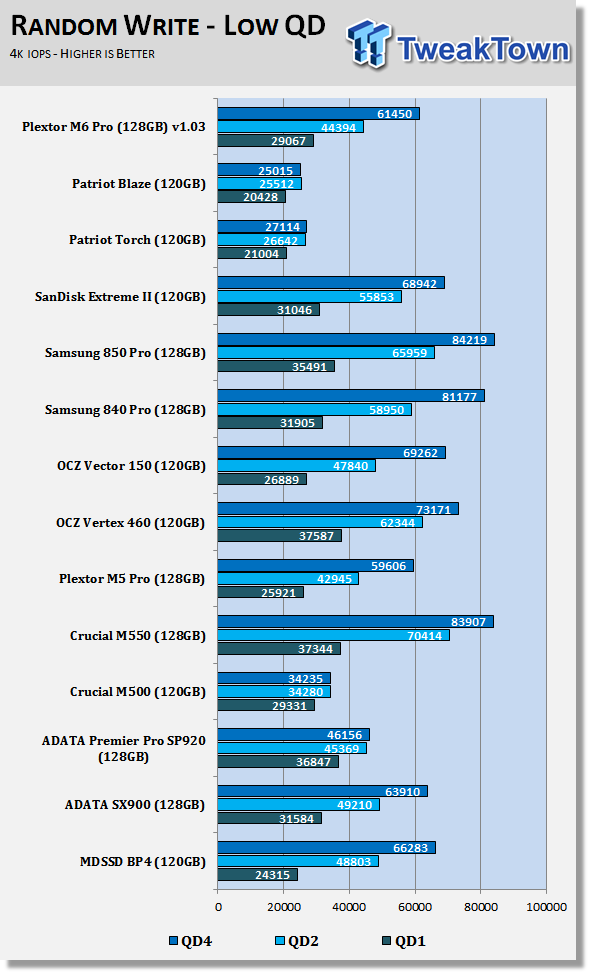 Plextor M6 Pro 128GB SSD Review 59 Plextor M6 Pro 128GB SSD Review 59