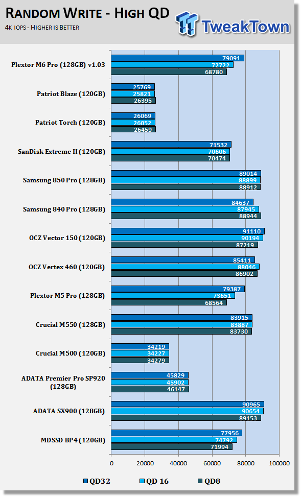 Plextor M6 Pro 128GB SSD Review 60 Plextor M6 Pro 128GB SSD Review 60