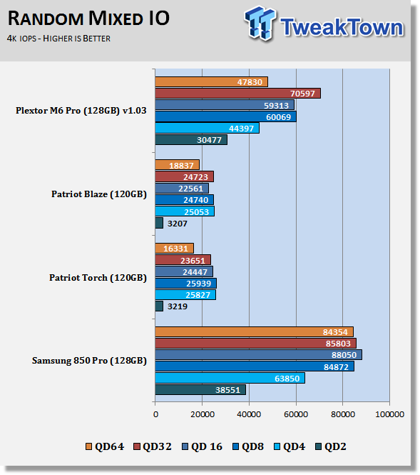 Plextor M6 Pro 128GB SSD Review 63 Plextor M6 Pro 128GB SSD Review 63