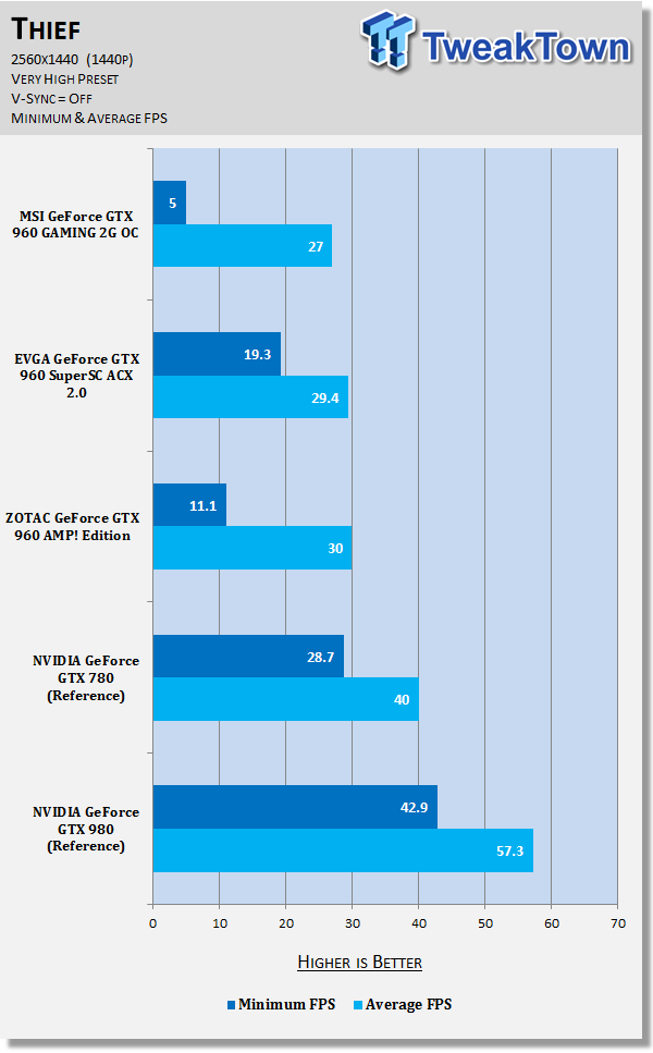 I7 4790k gtx online 960