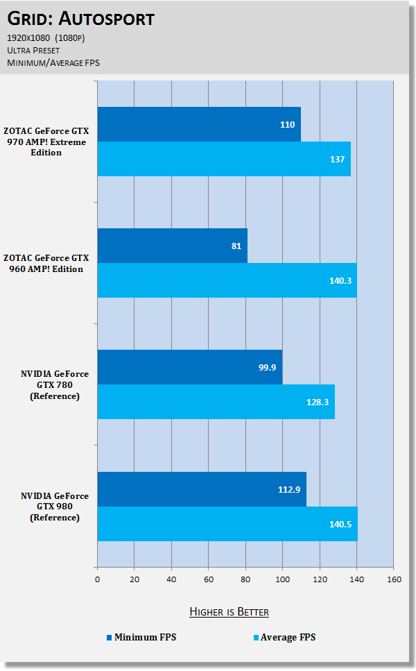 ZOTAC GeForce GTX 970 AMP! Extreme Edition Video Card Review 62