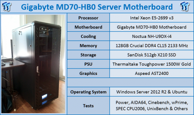 GIGABYTE MD70-HB0 (Intel C612) Server Motherboard Review | TweakTown