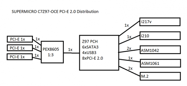 Supermicro C7Z97-OCE (Intel Z97) Motherboard Review 09