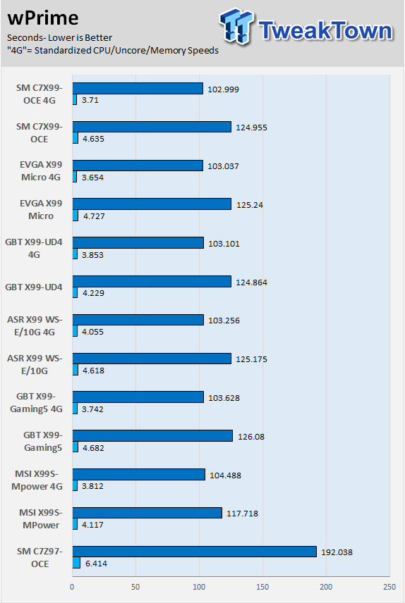 Supermicro C7Z97-OCE (Intel Z97) Motherboard Review 61