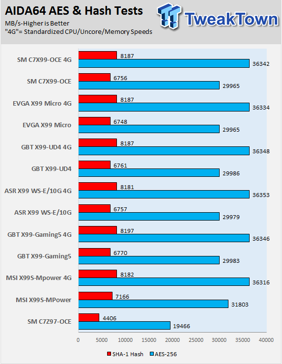 Supermicro C7Z97-OCE (Intel Z97) Motherboard Review 62