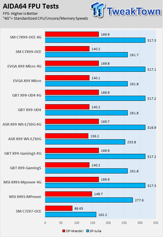 Supermicro C7Z97-OCE (Intel Z97) Motherboard Review 63