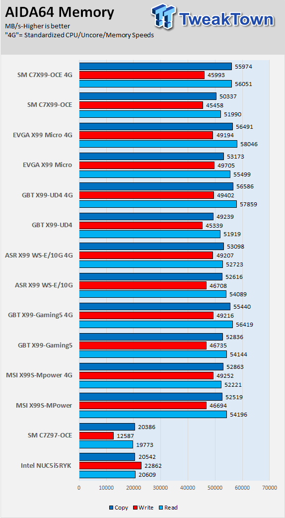 Supermicro C7Z97-OCE (Intel Z97) Motherboard Review 64