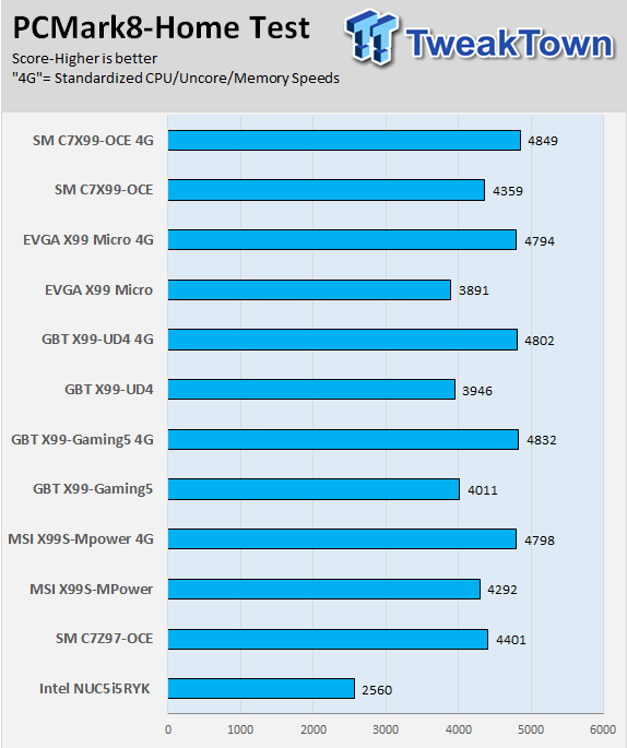 Supermicro C7Z97-OCE (Intel Z97) Motherboard Review 65