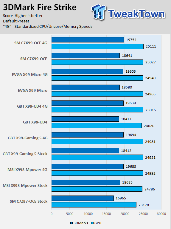 Supermicro C7Z97-OCE (Intel Z97) Motherboard Review 66