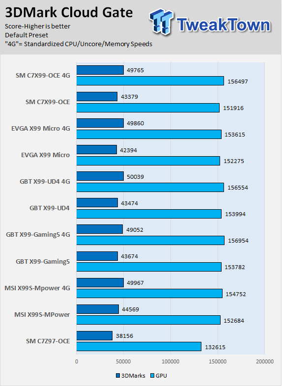 Supermicro C7Z97-OCE (Intel Z97) Motherboard Review 67