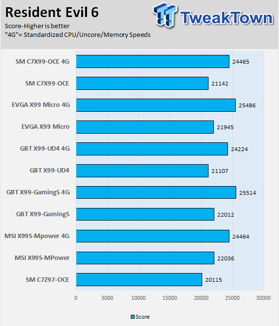 Supermicro C7Z97-OCE (Intel Z97) Motherboard Review 68