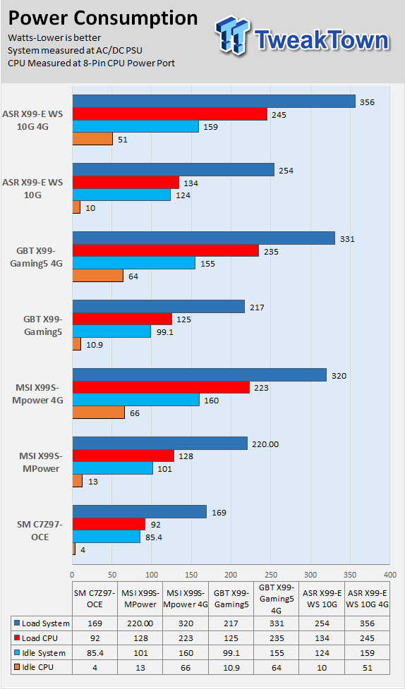 Supermicro C7Z97-OCE (Intel Z97) Motherboard Review 74