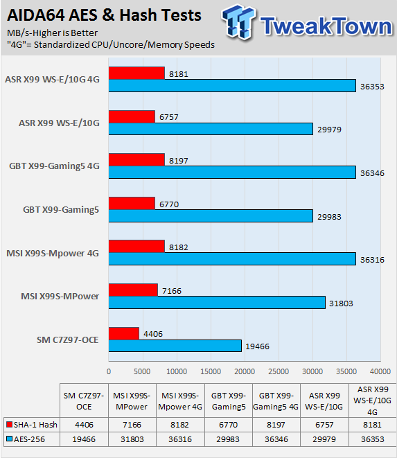 ASRock X99 WS-E/10G (Intel X99) Motherboard Review 61