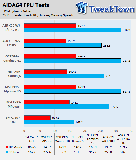 ASRock X99 WS-E/10G (Intel X99) Motherboard Review 62