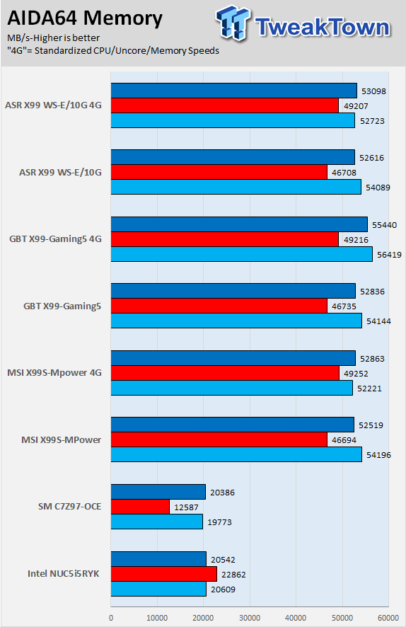 ASRock X99 WS-E/10G (Intel X99) Motherboard Review 63