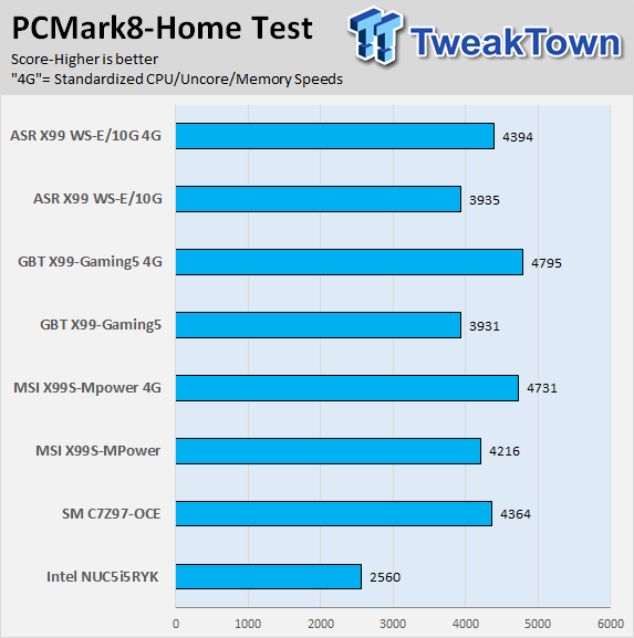 ASRock X99 WS-E/10G (Intel X99) Motherboard Review 64