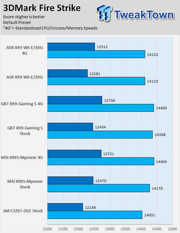 ASRock X99 WS-E/10G (Intel X99) Motherboard Review 65