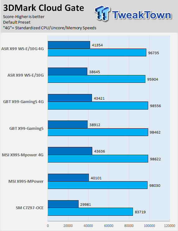 ASRock X99 WS-E/10G (Intel X99) Motherboard Review 66