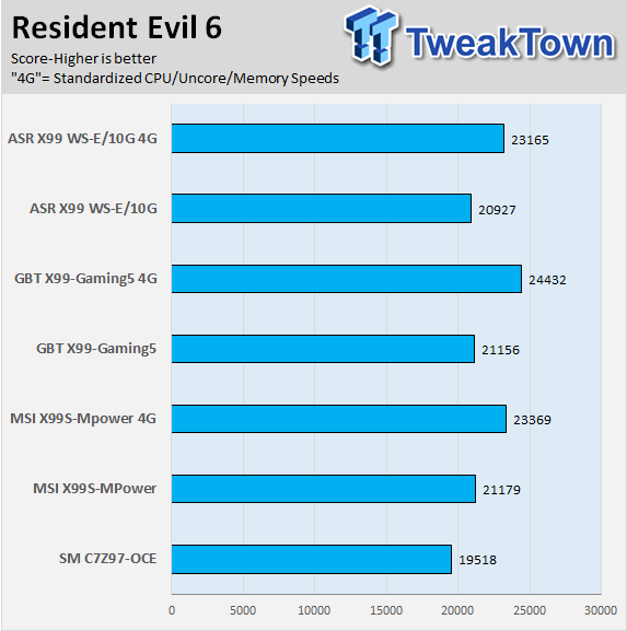 ASRock X99 WS-E/10G (Intel X99) Motherboard Review 67