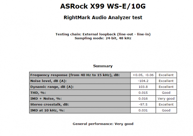 ASRock X99 WS-E/10G (Intel X99) Motherboard Review 72