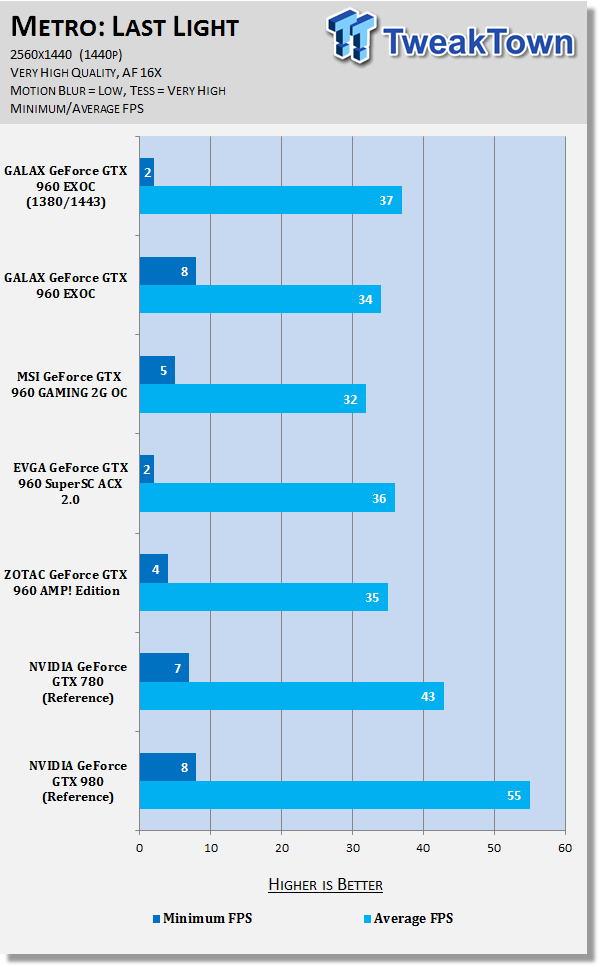 GALAX GeForce GTX 960 EXOC Video Card Review 152 GALAX GeForce GTX 960 EXOC Video Card Review 152