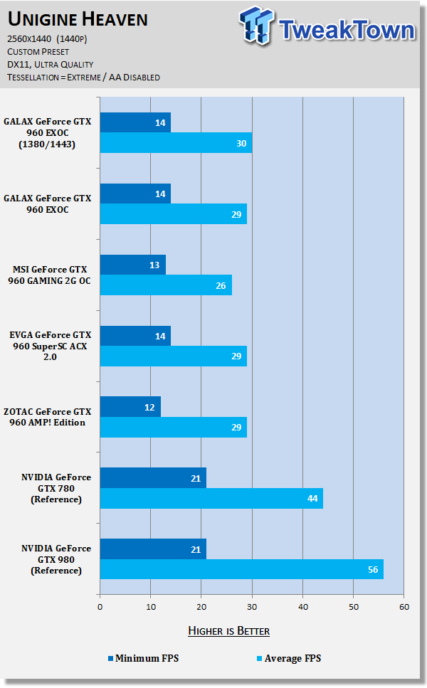 GALAX GeForce GTX 960 EXOC Video Card Review 153 GALAX GeForce GTX 960 EXOC Video Card Review 153