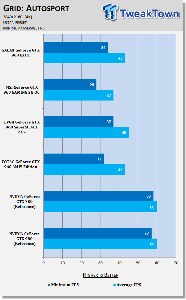 GALAX GeForce GTX 960 EXOC Video Card Review 42 GALAX GeForce GTX 960 EXOC Video Card Review 42