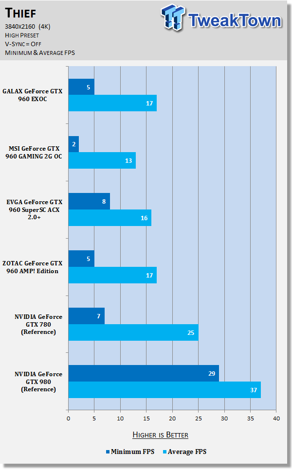 GALAX GeForce GTX 960 EXOC Video Card Review 45 GALAX GeForce GTX 960 EXOC Video Card Review 45