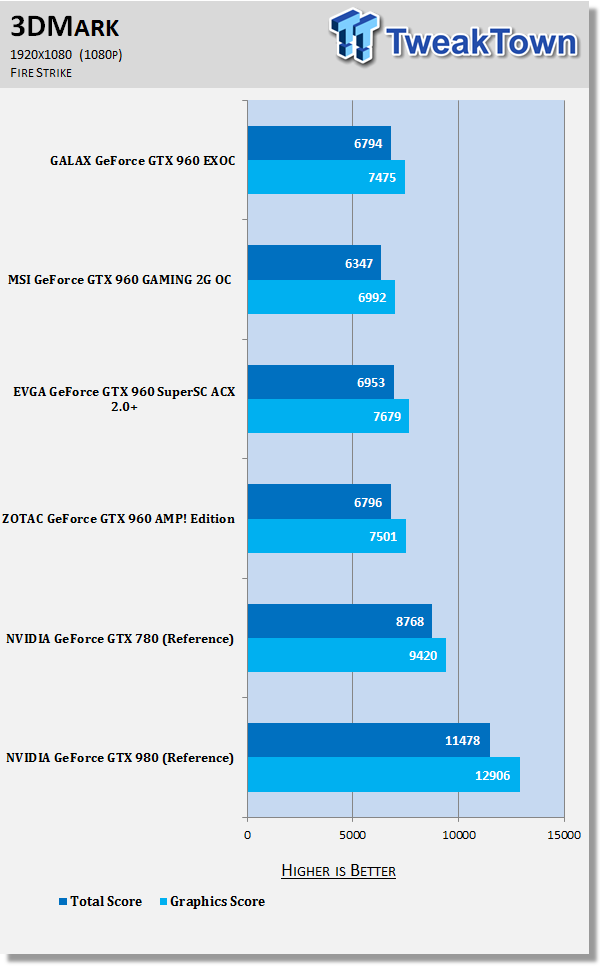 Gtx 960 online 3dmark