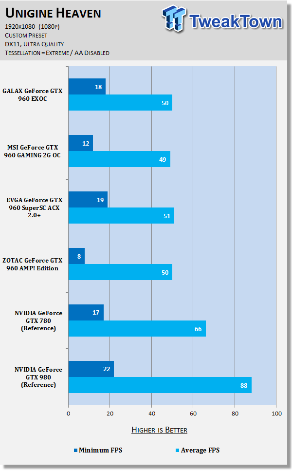 GALAX GeForce GTX 960 EXOC Video Card Review 52 GALAX GeForce GTX 960 EXOC Video Card Review 52