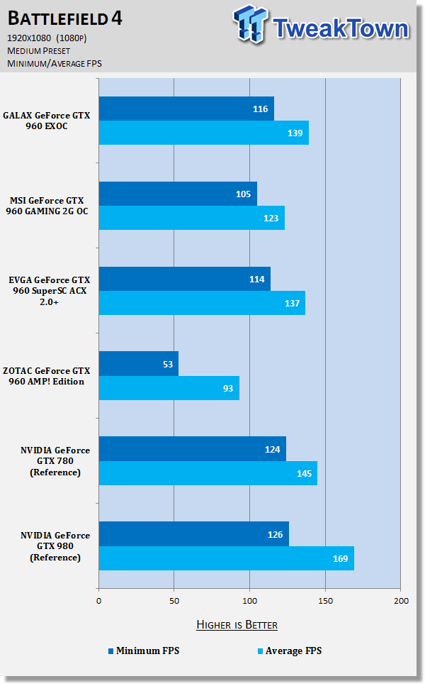GALAX GeForce GTX 960 EXOC Video Card Review 60 GALAX GeForce GTX 960 EXOC Video Card Review 60