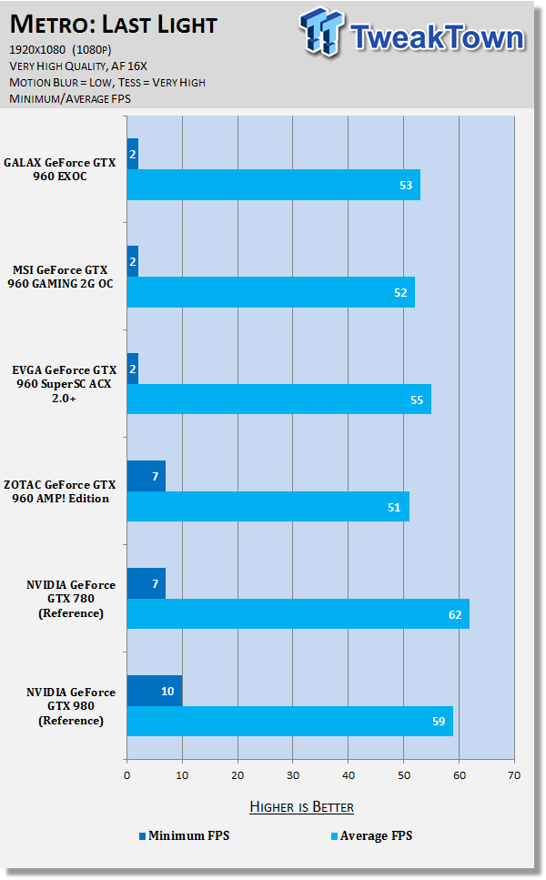 GALAX GeForce GTX 960 EXOC Video Card Review 63 GALAX GeForce GTX 960 EXOC Video Card Review 63