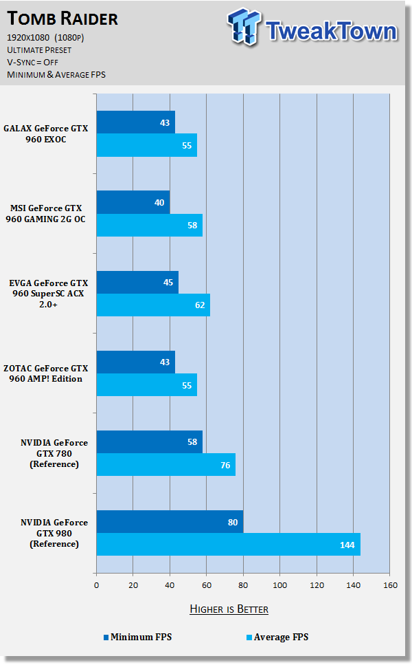 GALAX GeForce GTX 960 EXOC Video Card Review 67 GALAX GeForce GTX 960 EXOC Video Card Review 67