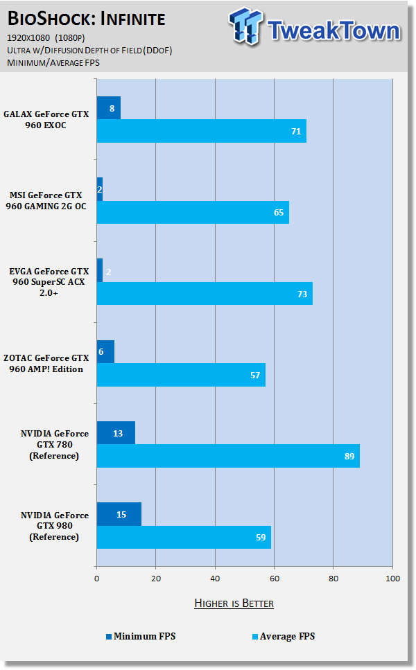 GALAX GeForce GTX 960 EXOC Video Card Review 68 GALAX GeForce GTX 960 EXOC Video Card Review 68