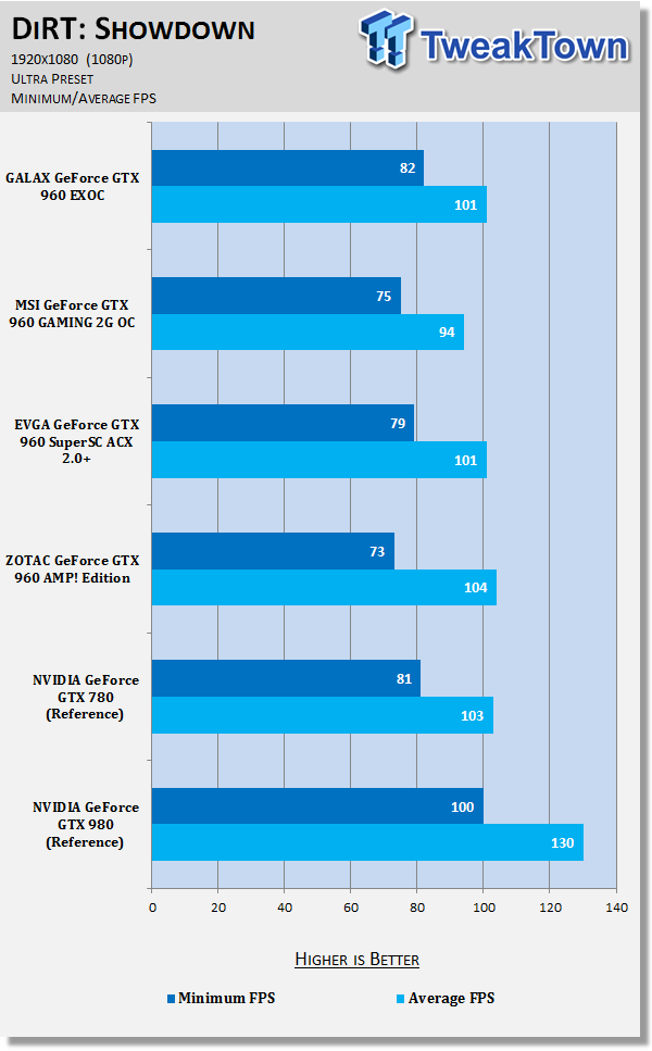 GALAX GeForce GTX 960 EXOC Video Card Review 69 GALAX GeForce GTX 960 EXOC Video Card Review 69
