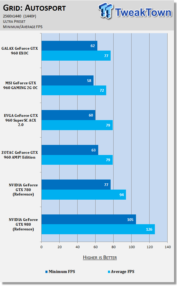 GALAX GeForce GTX 960 EXOC Video Card Review 81 GALAX GeForce GTX 960 EXOC Video Card Review 81