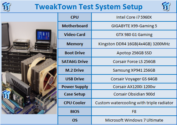 TweakTown Enlarged Image