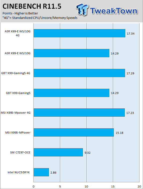 MSI X99S-MPower (Intel X99) Motherboard Review 83 MSI X99S-MPower (Intel X99) Motherboard Review 83