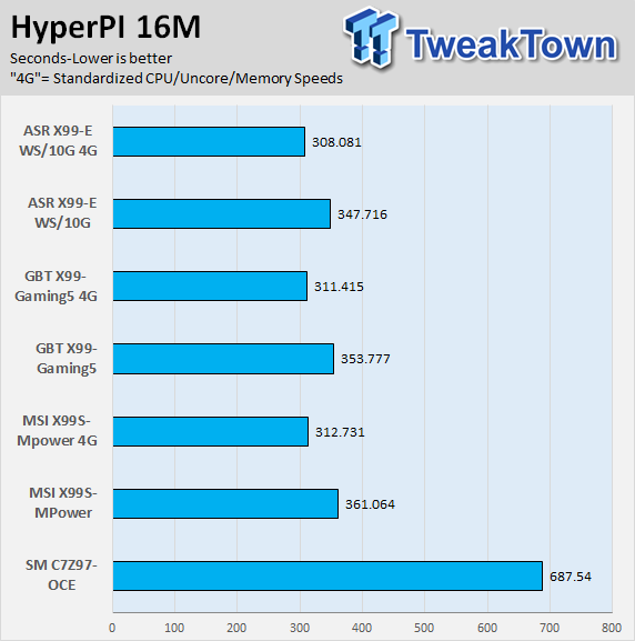 MSI X99S-MPower (Intel X99) Motherboard Review 84 MSI X99S-MPower (Intel X99) Motherboard Review 84