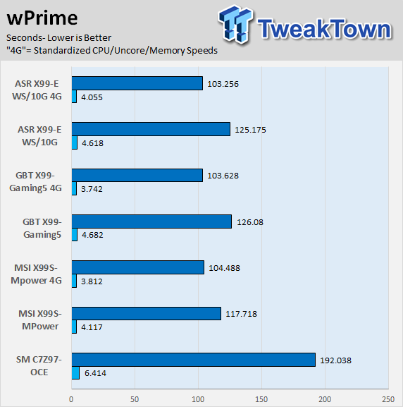 MSI X99S-MPower (Intel X99) Motherboard Review 85 MSI X99S-MPower (Intel X99) Motherboard Review 85