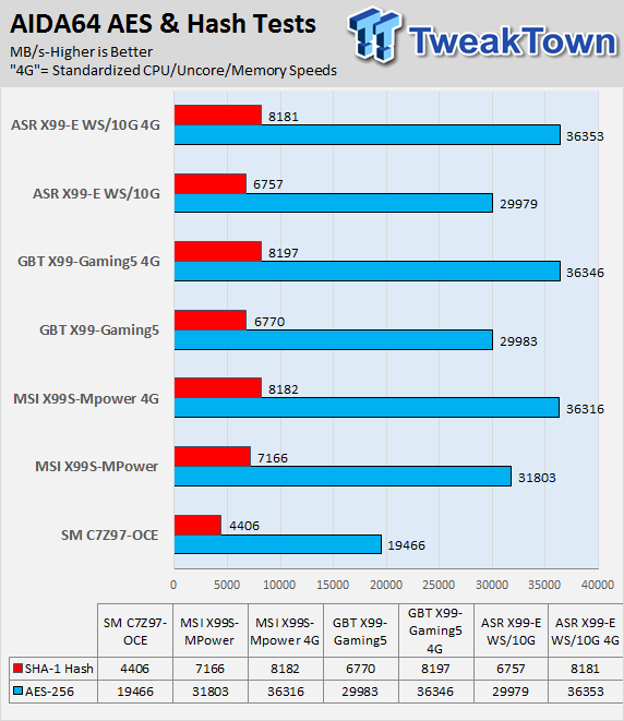 MSI X99S-MPower (Intel X99) Motherboard Review 86 MSI X99S-MPower (Intel X99) Motherboard Review 86
