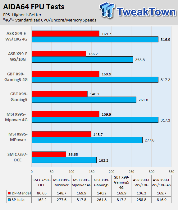 MSI X99S-MPower (Intel X99) Motherboard Review 87 MSI X99S-MPower (Intel X99) Motherboard Review 87
