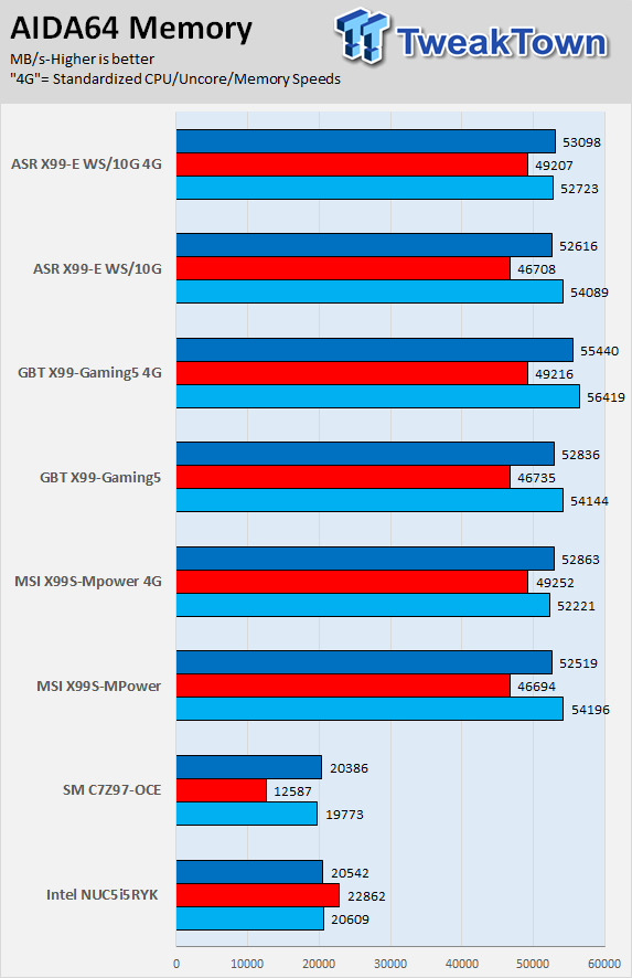 MSI X99S-MPower (Intel X99) Motherboard Review 88 MSI X99S-MPower (Intel X99) Motherboard Review 88
