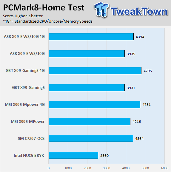 MSI X99S-MPower (Intel X99) Motherboard Review