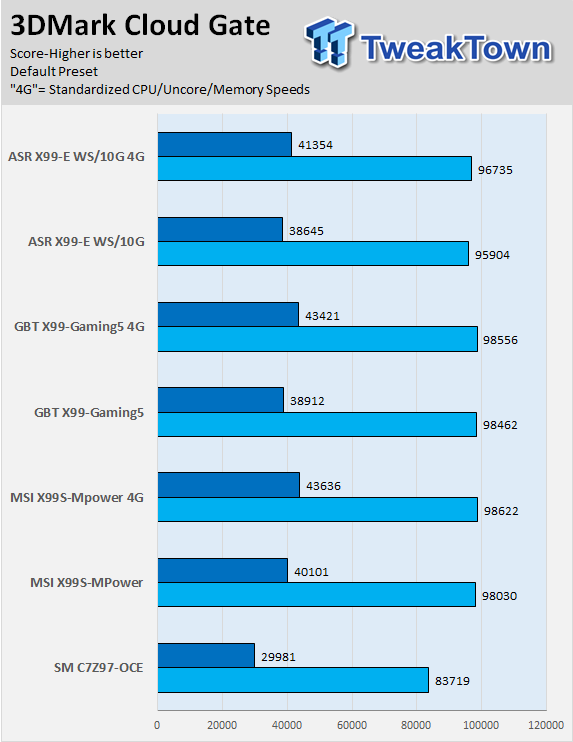 MSI X99S-MPower (Intel X99) Motherboard Review 91 MSI X99S-MPower (Intel X99) Motherboard Review 91
