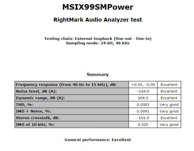 MSI X99S-MPower (Intel X99) Motherboard Review 97 MSI X99S-MPower (Intel X99) Motherboard Review 97